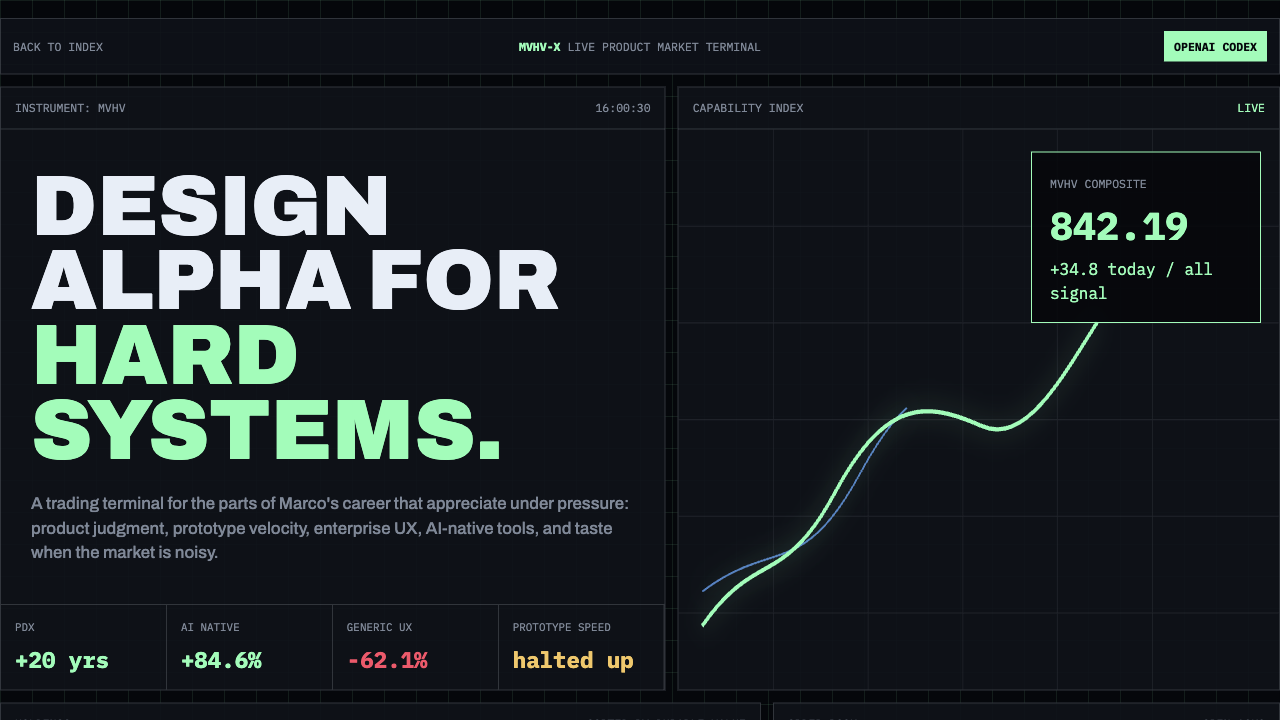 MVHV Exchange — a dark live market terminal with capability charts, tickers, and holdings table